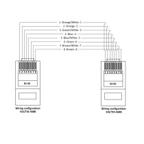 ETH/5-30 RJ45 / RJ45