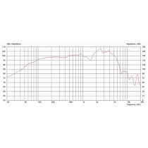 Alnico Blue 12" 15W 8ohm