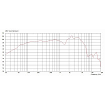 G12M-65 Creamback 12" 65W 16ohm