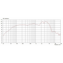 G12M Greenback 12" 25W 16ohm