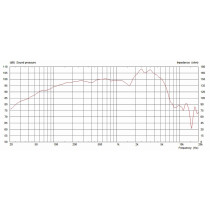 G12H Anniversary 12" 30W 8ohm