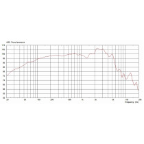 Classic Lead 12" 80W 8ohm