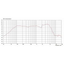 G10 Greenback 10" 30W 8ohm