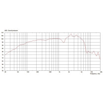 G12H-75 Creamback 12" 75W 16ohm