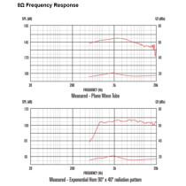CDX1-1430 50W 8ohm HF Neodimio