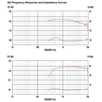 CDX1-1747 60W 8ohm HF Ferrite