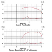 CDX1-1745 40W 8ohm HF Ferrite