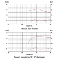 CDX1-1446 20W 8ohm HF Ferrite