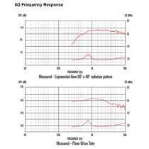 CDX1-1445 20W 8ohm HF Ferrite