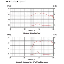 CDX1-1010 15W 8ohm HF Ferrite