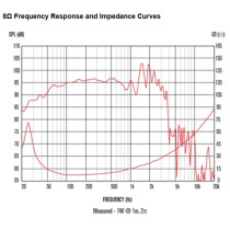 FTR18-4080FD 18" 1000W 8ohm LF Ferrite