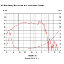 FTR15-4080F 15" 600W 8ohm LF Ferrite