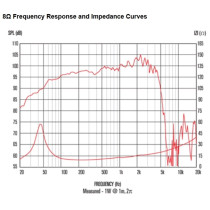 FTR15-3070C 15" 400W 8ohm LF Ferrite