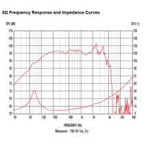 FTR12-3070C 12" 350W 8ohm LF Ferrite
