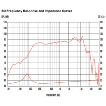 FTR08-2011D 8" 200W 8ohm LF Ferrite