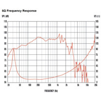 CF18VJD 18" 1600W 8ohm LF Ferrite