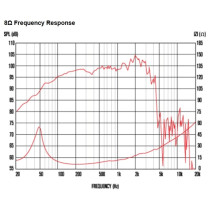 TF1530 15" 400W 8ohm LF Ferrite
