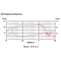 TF1525e 15" 300W 4ohm LF Ferrite
