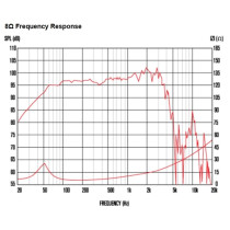 TF1525 15" 250W 8ohm LF Ferrite