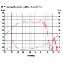 TF1225e 12" 300W 8ohm LF Ferrite