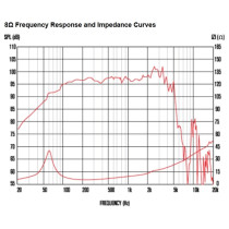 TF1225 12" 250W 8ohm LF Ferrite