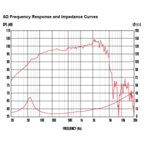 TF1220 12" 150W 8ohm LF Ferrite