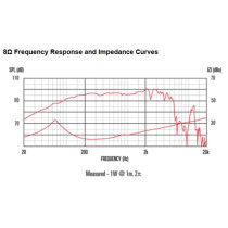 TF1020 10" 150W 8ohm LF Ferrite