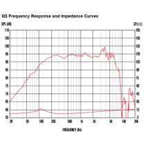 TF0818 8" 100W 8ohm LF Ferrite
