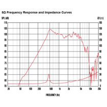 TF0818MR 8" 100W 8ohm LF Ferrite
