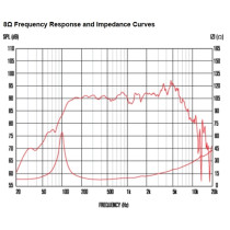 TF0615 6" 100W 8ohm LF Ferrite