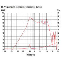 TF0615MR 6" 50W 8ohm LF Ferrite