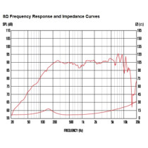 TF0510 5" 30W 8ohm LF Ferrite