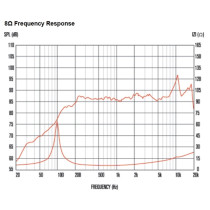 AN3510 35W 8ohm Compact Full Range