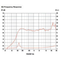 AN2775 20W 8ohm Compact Full Range