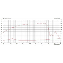 BN12-300S 12" 300W 8ohm Bass Neodimio