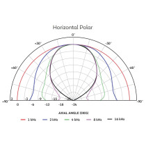 H1-7050 'NoBell' Horn Tromba Esponenziale 70°x50°