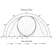 H1-7050 'NoBell' Horn Tromba Esponenziale 70°x50°