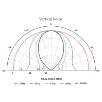 H1-9040P Horn Tromba Esponenziale 90°x40°