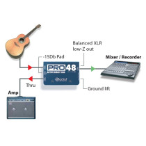 Pro48