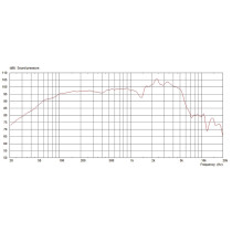 V-Type 12" 70W 8ohm
