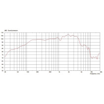 G15V-100 Fullback 15" 100W 8ohm