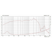 Pulse 15 15" 400W 8ohm Bass Ferrite