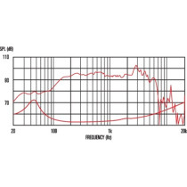 Pulse 10 10" 200W 8ohm Bass Ferrite