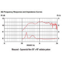 CDX20-3020 100W 8ohm HF Ferrite