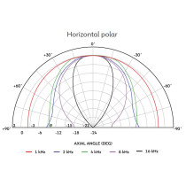 H1SC-9040 Horn Tromba Esponenziale 90°x40°