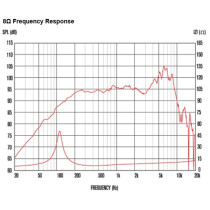 CF0617M 6" 200W 8ohm LF Ferrite