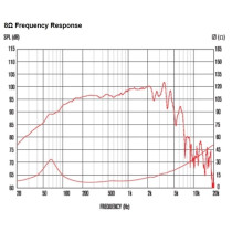 CF1025C 10" 300W 8ohm LF Ferrite