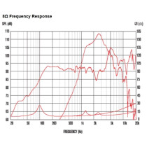 FTX0617 6" 150W 8ohm Coaxial