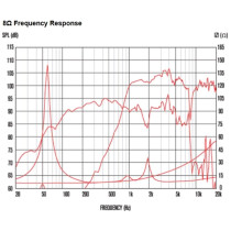FTX0820 8" 200W 8ohm Coaxial