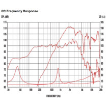 FTX1225 12" 300W 8ohm Coaxial